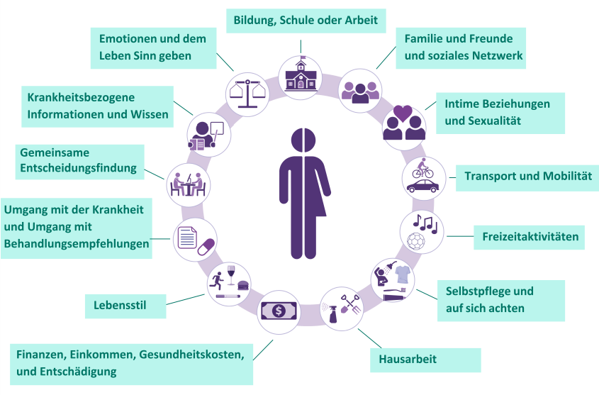 Bild Auswirkungen