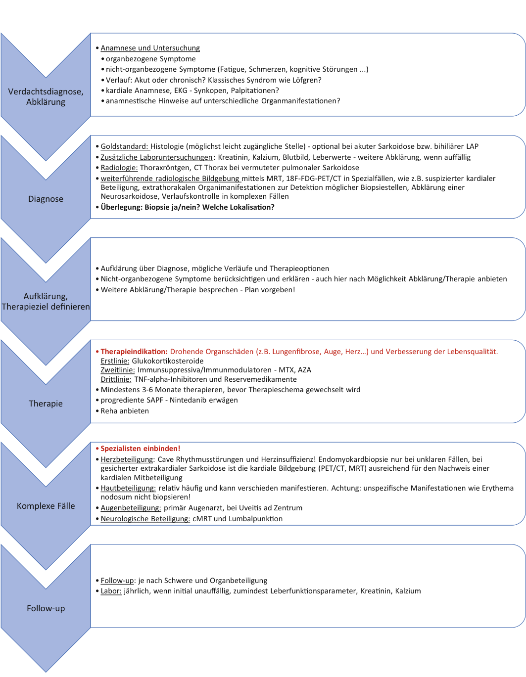 Abbildung 6 des Positionspapiers